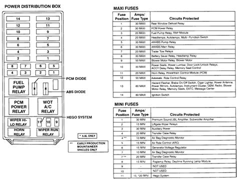 1997 ford explorer power distribution box diagram|Ford Explorer fuel pump diagram.